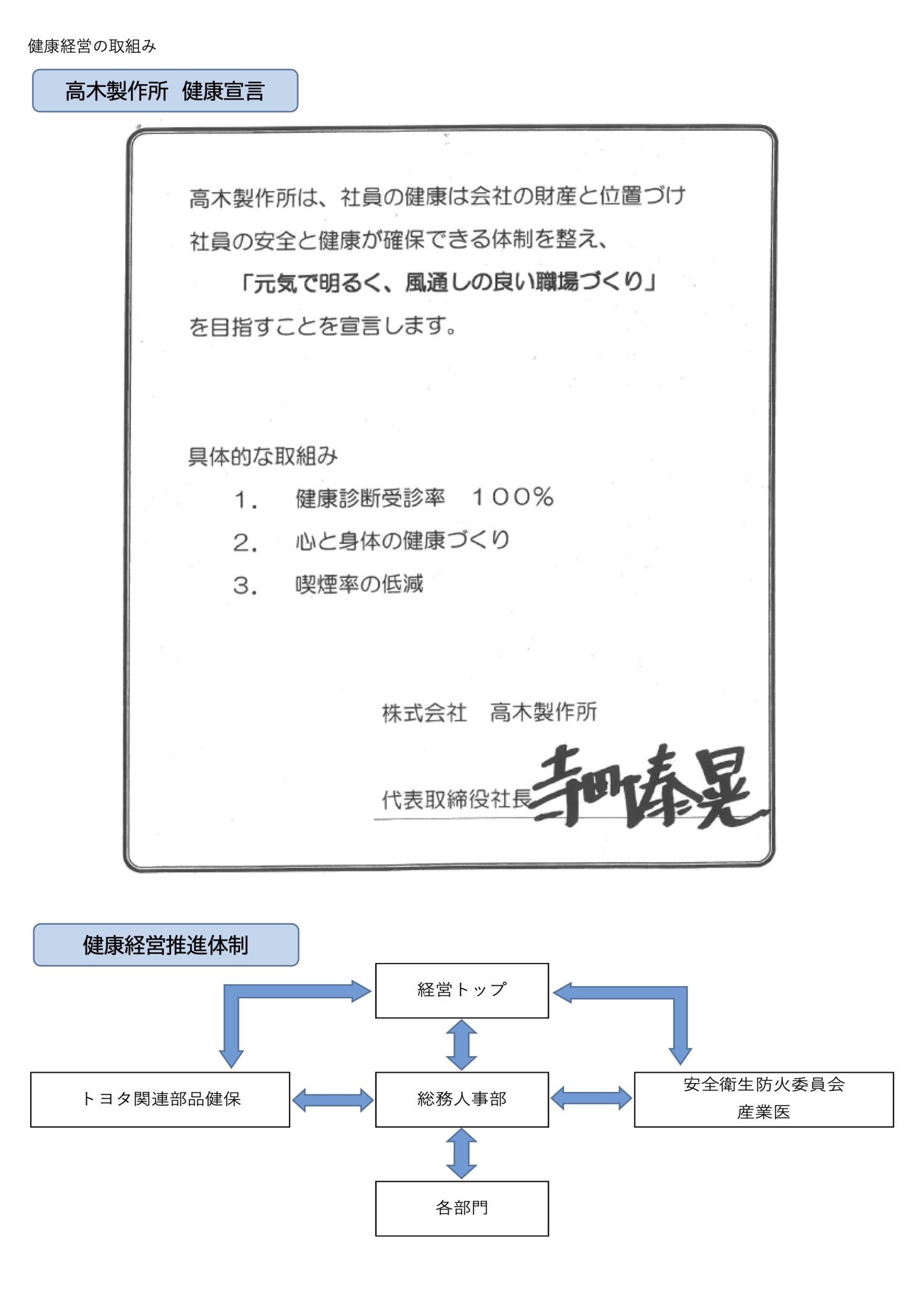 2025健康状況推移-01