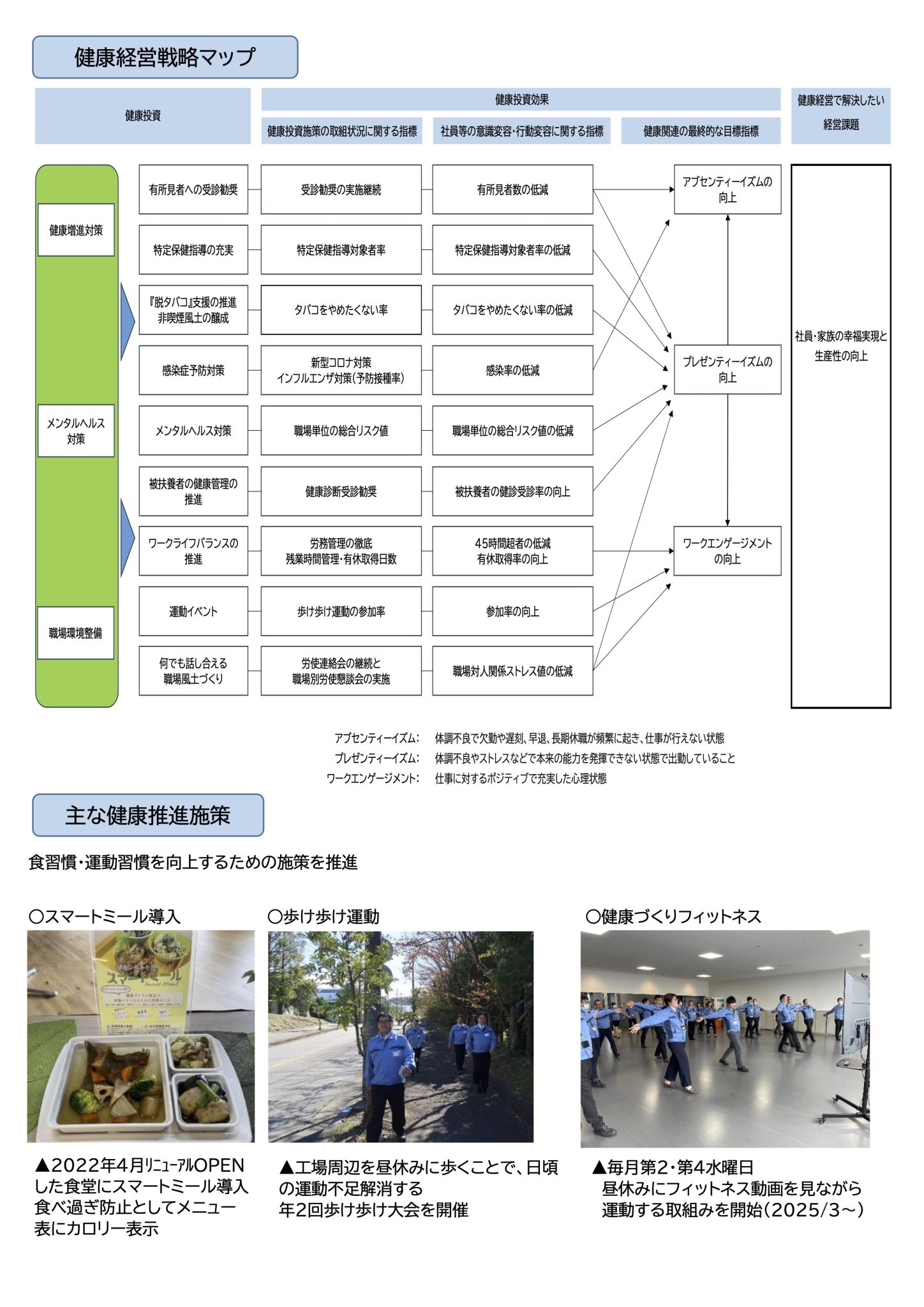 2025健康状況推移-02