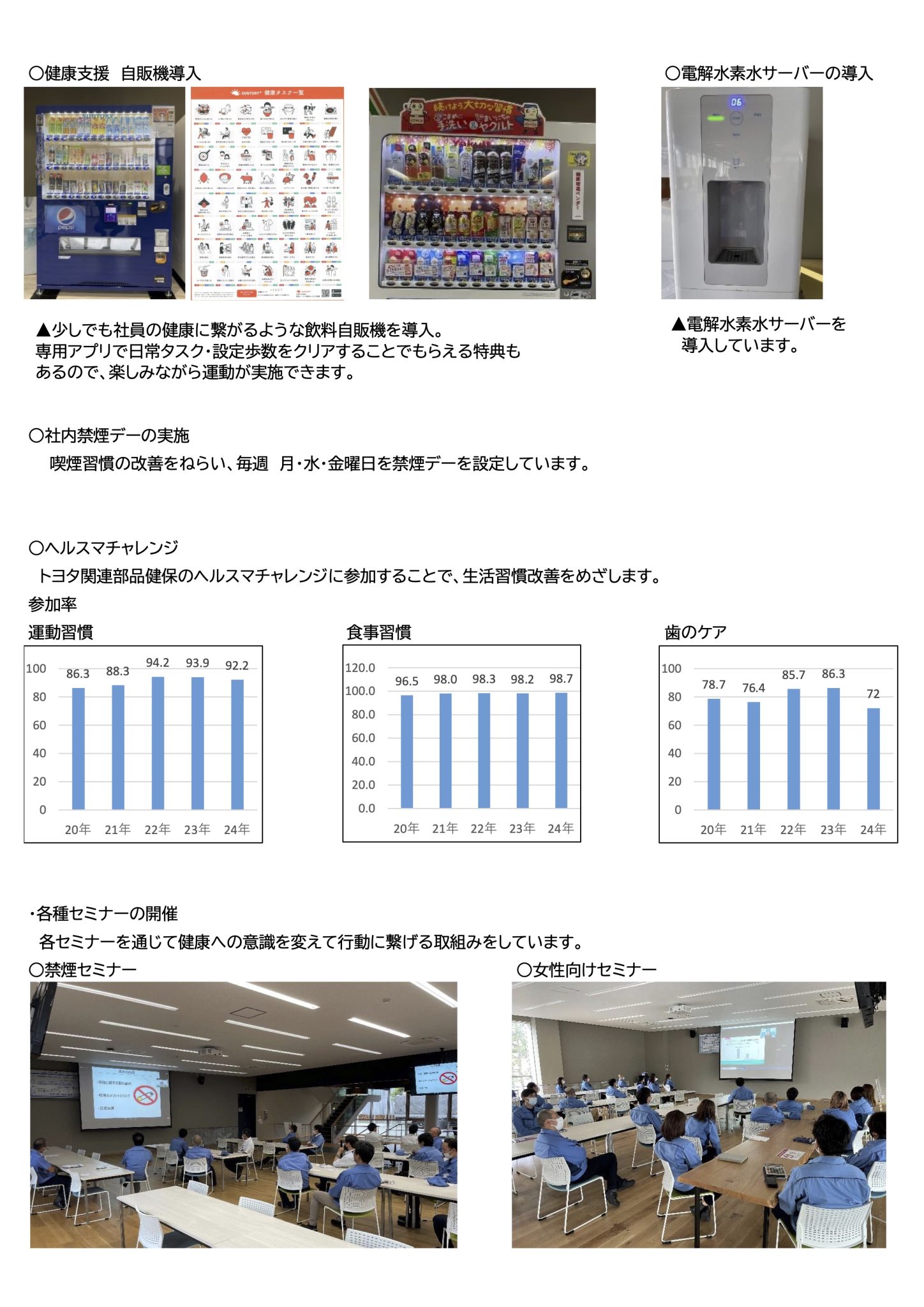 2025健康状況推移-03