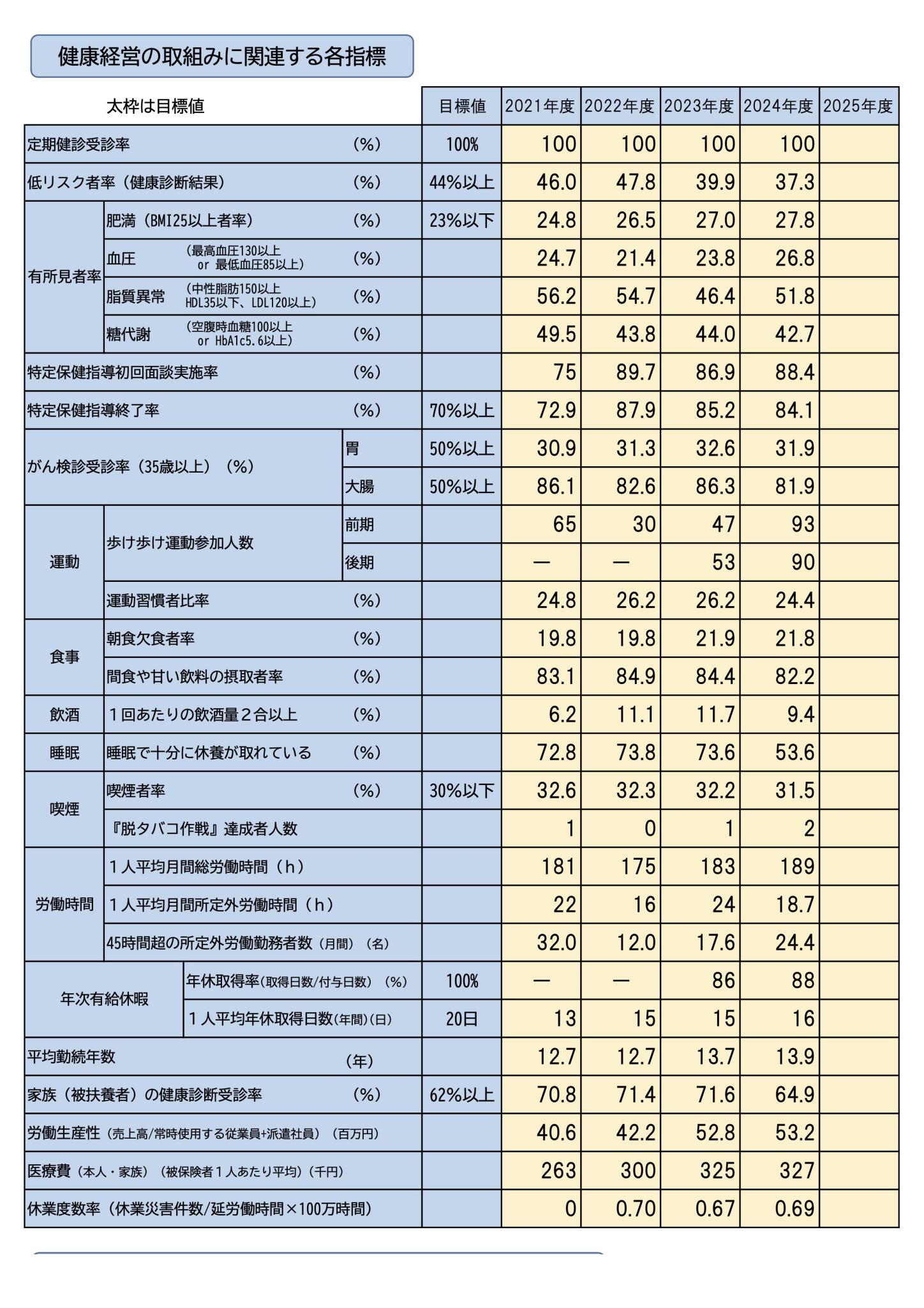2025健康状況推移-04