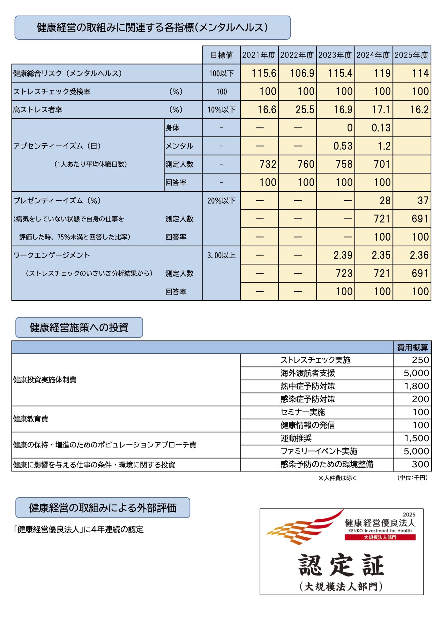 2025健康状況推移-05